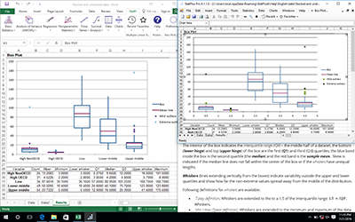 Результат комманды Ящик с усами (диаграмма размаха) во встроенной электронной таблице и Excel 2016 (режим надстройки).
